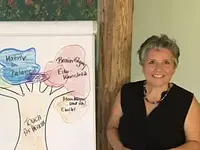 Ausbildung Matrix in Balance 1 mit Anett Senwitz