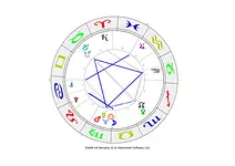 Astro-Online-Themenabend „Von Zeichen, Häusern und Planeten – wie man ein Horoskop liest“ mit Yvonne Döring